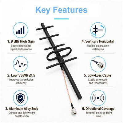 GSM Yagi-antenne 9dBi High Gain Outdoor 3G 4G Yagi-antenne Verticale/horizontale polarisatie voor cellulaire signaalversterking